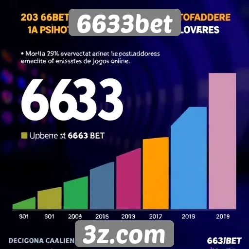 Estatísticas sobre a popularidade do 6633bet