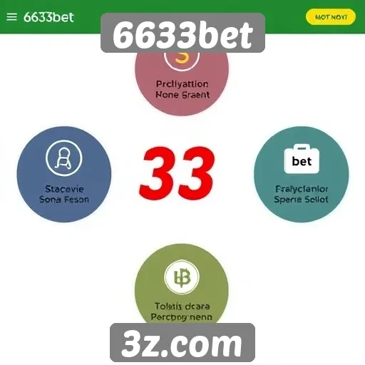 Características principais do site 6633bet